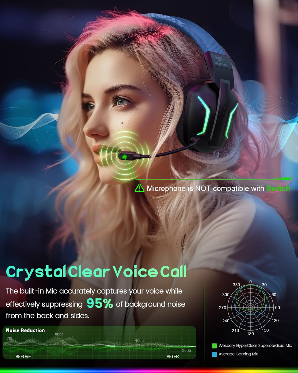 WESEARY Aurora Wireless Gaming Headset