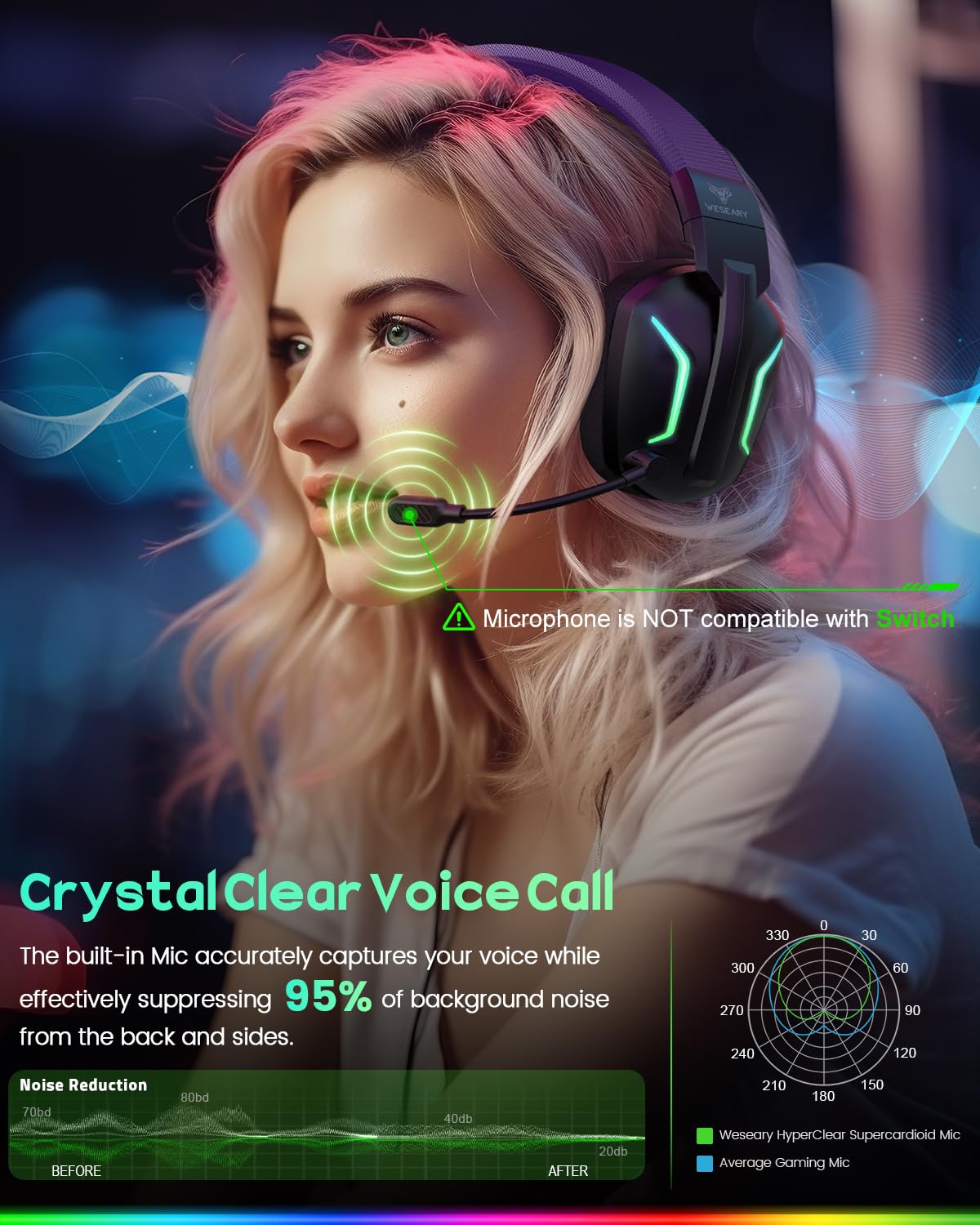 WESEARY Aurora Wireless Gaming Headset