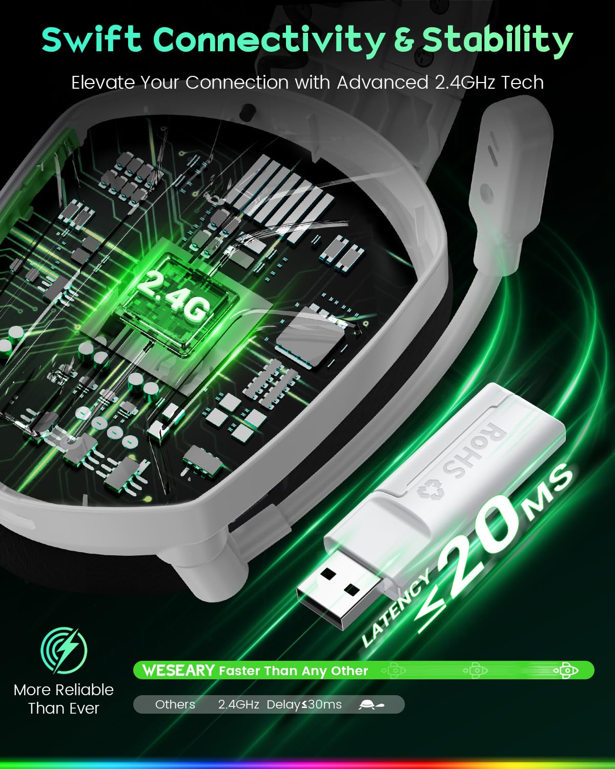 WESEARY Aurora Wireless Gaming Headset