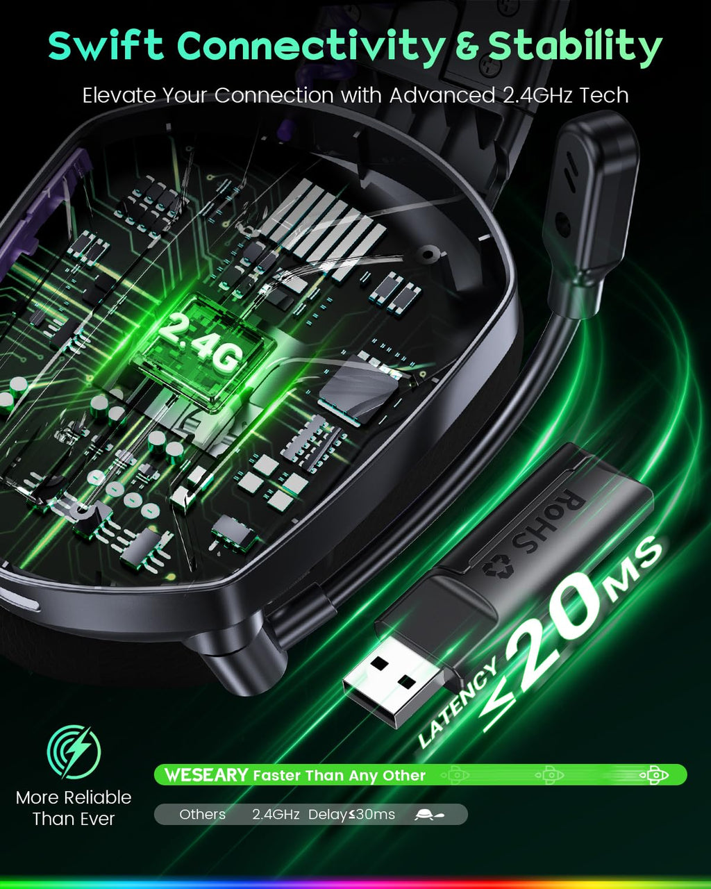 WESEARY Aurora Wireless Gaming Headset